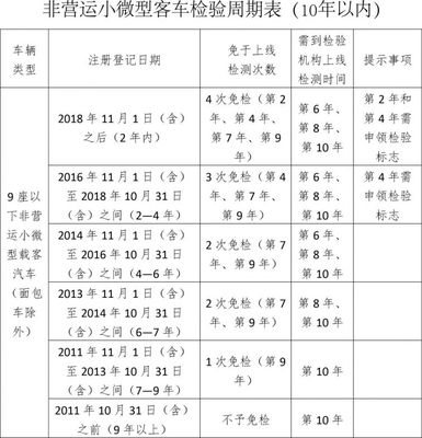 合肥2021年车辆年检新规 小微型客车政策详解