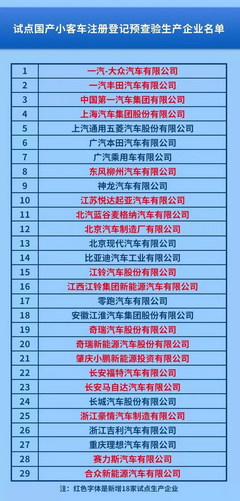 新车上牌免查验 解读公安部10项交管便民新举措，小微型客车首次享受便捷