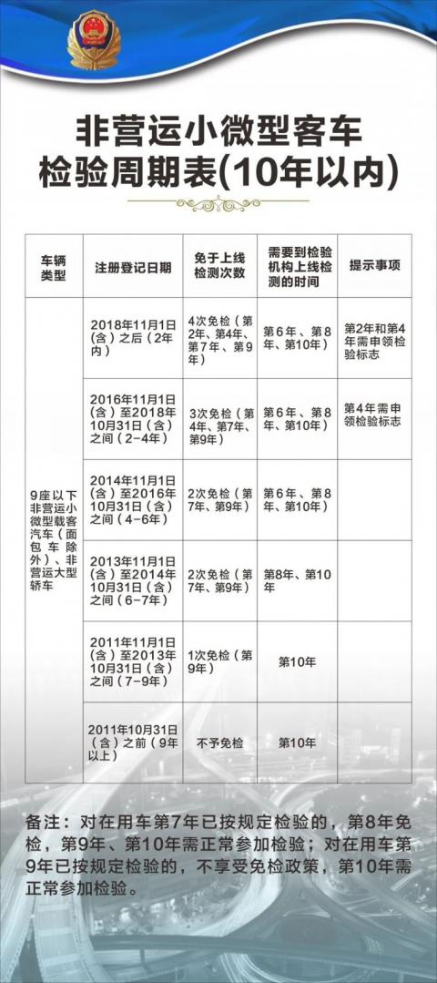重庆六年免检车辆条件