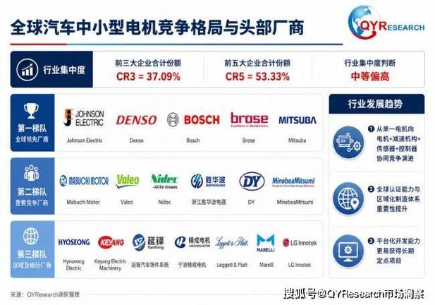 2026年全球汽车中小型电机市场将突破196亿美元,电动化与智能化驱动